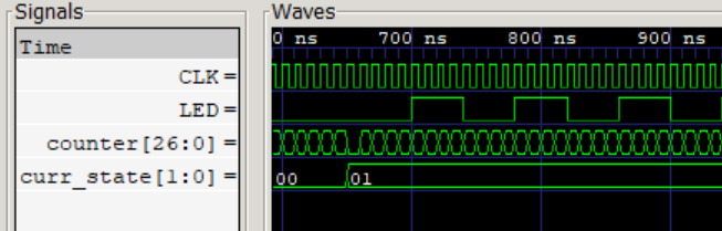 Simple state machine waveform zoomed
