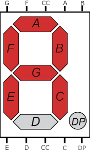 A typical seven segment display